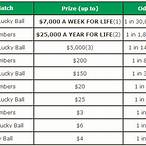 michigan lottery odds